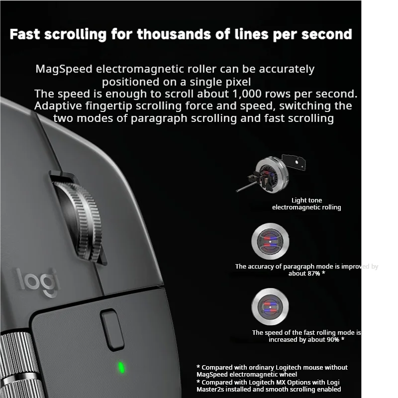 Logitech MX Master 4 Wireless Bluetooth Mouse, Silent Office Mouse, Upgraded Graphite Black w/ Wireless Receiver