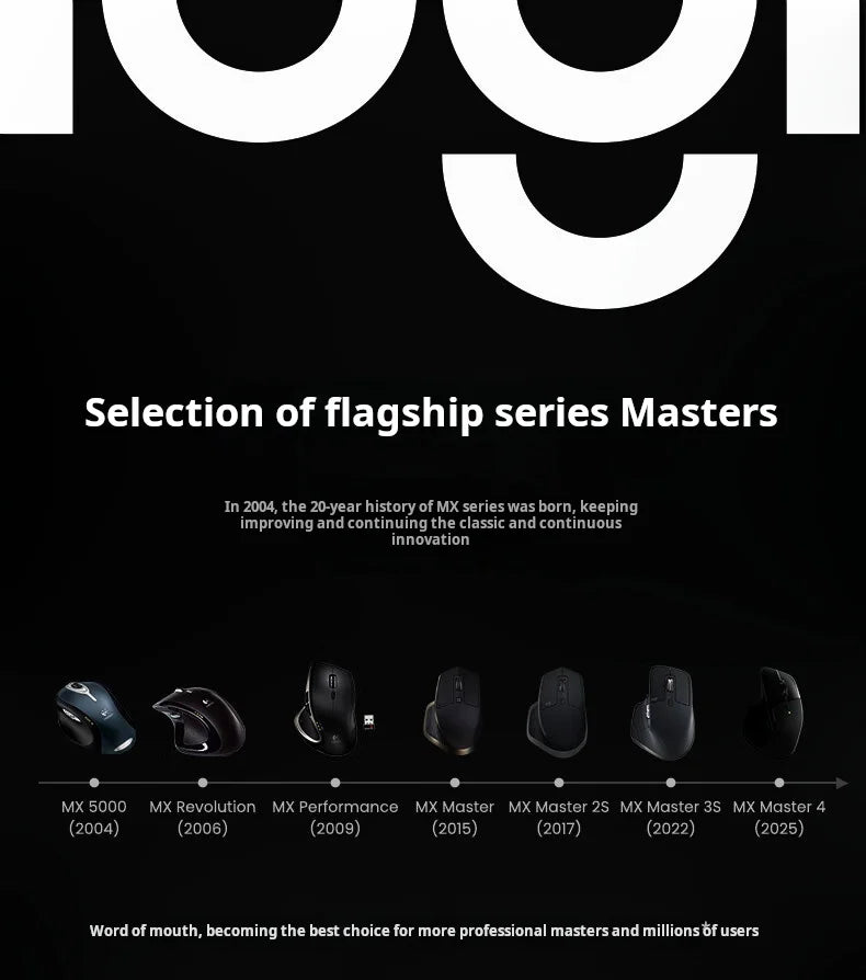 Logitech MX Master 4 Wireless Bluetooth Mouse, Silent Office Mouse, Upgraded Graphite Black w/ Wireless Receiver